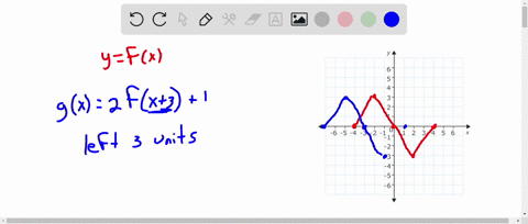 use-the-graph-ofy-fx-to-graph-the-function-gx-2f0x31-choose-the-correct-graph-of-_-below-00262