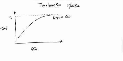 2-draw-schematic-diagrams-to-show-how-growth-rate-and-nucleation-rate-should-vary-with-temperature-for-diffusional-transformations-that-are-induced-by-an-increase-in-temperature-3-explain-th-05812