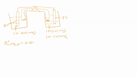 cuaq-au-aq-cu-aq-auls-a-student-studying-the-reaction-represented-above-constructs-voltaic-cell-as-shown-in-the-diagram-below-the-cell-contains-an-aus-electrode-in-00-m-auno-aq-and-pus-elect-62936
