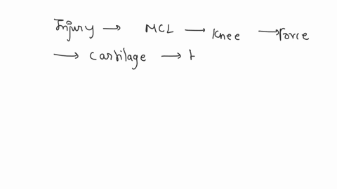 describe-the-sequence-of-injuries-that-may-occur-if-the-extended-weight-bearing-knee-receives-a-very-strong-blow-to-the-lateral-side-of-the-knee-80477