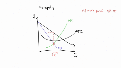 use-the-graph-provided-which-represents-the-situation-faced-by-a-monopolist-to-respond-to-a-b-and-c-below-a-indicate-the-profit-maximizing-price-and-output-level-and-label-them-p1-and-q1-b-shade-in-th