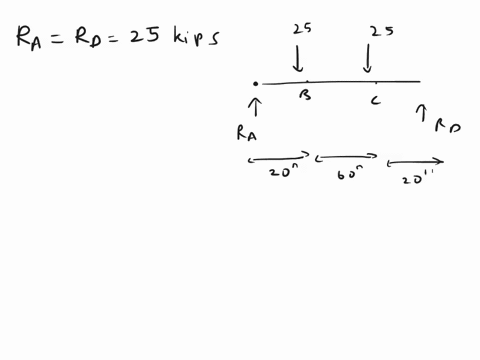 two-vertical-forces-are-applied-to-a-beam-of-the-cross-section-shown-determine-the-maximum-tensile-2-67035
