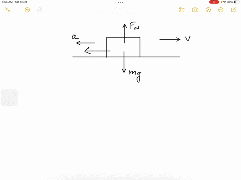 a-260-kg-block-slides-on-a-horizontal-surface-with-a-speed-of-v-135-ms-and-an-acceleration-of-magnitude-a-245-msas-shown-in-the-figure-below-what-is-the-coefficient-of-kinetic-friction-betwe-96527