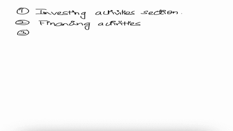 the-buckle-inc-included-the-following-in-its-statement-of-cash-flows-presented-using-the-indirect-method-indicate-whether-each-item-is-disclosed-in-the-operating-activities-o-investing-activ-66415