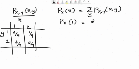 question-1-two-discrete-random-variables-x-and-y-have-jomt-probabilty-mass-function-gven-in-the-table-below-pxxay-29-19-49-29-1-1-find-the-margmal-probabulity-mass-functions-pxz-and-pyy-o-x-78785