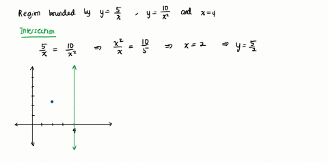 sketch-the-region-enclosed-by-the-given-curves-decide-whether-to-integrate-with-respect-to-or-y-draw-typica-approximating-rectangle-y-sx-y-10x2-x4-l0-webassign-plot-l5-20-25-find-the-area-of-49478