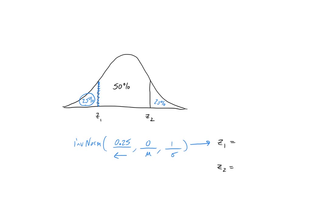 SOLVED: Identify the z-score boundaries associated with the middle 50% ...