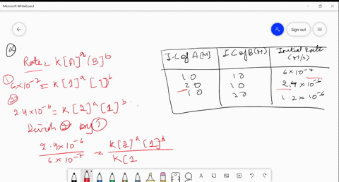 101-the-reaction-of-a-and-b-under-conditions-to-form-c-is-studied-rately-in-which-the-initial-rate-can-be-accea-measured-the-following-data-are-obtained-initial-concentration-of-a-m-initial-30102