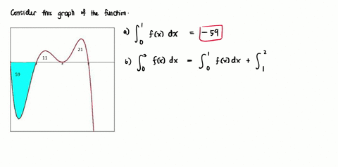 10-points-a-graph-of-f-is-shown-above-the-numbers-shown-represent-the-geometric-area-of-each-region-evaluate-the-following-definite-integrals_-k-sods-k-fkdx-j-fodx-f-6fxdx-note-you-can-earn-14217