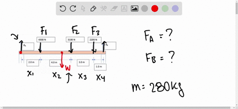 ii-calculate-f_a-and-f_b-for-the-beam-shown-in-fig-9-56-the-downward-forces-represent-the-weights-of-machinery-on-the-beam-assume-the-beam-is-uniform-and-has-a-mass-of-280-kg-2