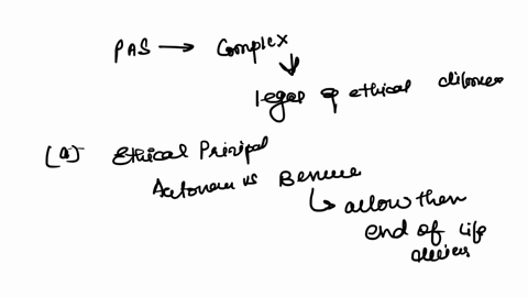explain-with-reasons-why-physician-assisted-suicide-is-a-difficult-and-or-controversial-topic-for-healthcare-employees-from-a-legal-or-ethical-perspective-73083