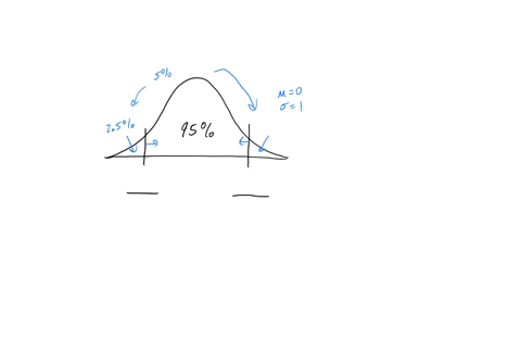 find-the-z-scores-that-enclose-the-middle-95-of-the-standard-normal-distribution-show-your-work-by-showing-the-calculator-function-name-and-numerical-entries-that-go-into-it-for-each-of-the-94267