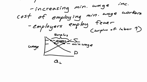 short-paper1-the-microeconomics-of-the-minimum-wage-short-paper-1-is-due-in-week-5sunday-at-9-pmwith-a-grace-period-until-1159-pmpapers-submitted-after-9-pm-and-up-to-and-including-1159-pm-o-31885