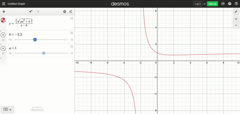 assume-the-constants-a-and-b-are-positive-find-the-equations-for-all-horizontal-and-vertical-asymptotes-for-the-graph-ysqrtax2-4-x-b
