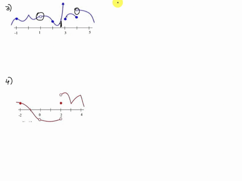 please-help-34-3at-which-points-is-the-function-shown-discontinuous-4at-which-points-is-the-function-shown-discontinuous-2-74114