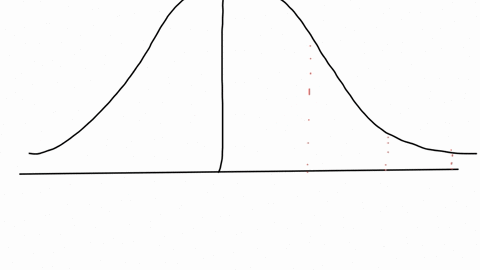 find-the-value-of-z-subscript-alpha-z-044