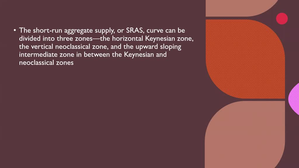 solved-what-is-the-keynesian-zone-of-the-sras-curve-how-much-is-the