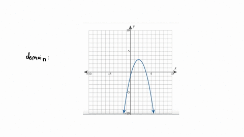 consider-the-following-graph-step-2-of-2-determine-the-domain-and-range-of-the-graph