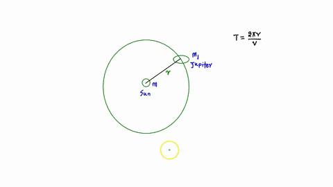 jupiters-average-distance-to-the-sun-is-77841011m-how-much-time-does-it-take-for-jupiter-to-complete-one-orbit-around-the-sun-89513