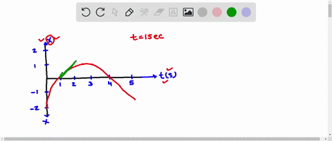 the-figure-describes-the-position-of-an-object-as-a-function-of-time-which-one-of-the-following-stat-49106