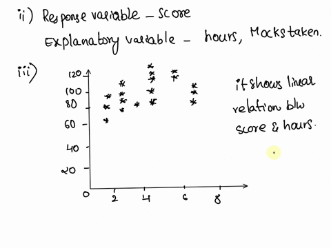 the-following-data-for-the-number-of-hours-studiedprepmock-exams-takenand-exam-score-received-in-biostatistics-for-20-students-hours-mocks-takenscore-1-1-76-2-3-75-2-3-85-4-5-88-2-2-72-1-2-6-49327