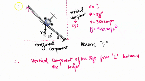 an-airplane-is-flying-in-a-horizontal-circle-at-a-speed-of-380-kmh-see-the-figure-if-its-wings-are-tilted-at-angle-380-to-the-horizontal-what-is-the-radius-of-the-circle-in-which-the-plane-i-46828