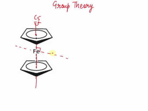list-all-the-symmetry-elements-of-a-fecp2-molecule-in-an-eclipsed-conformation-shown-below-and-identify-the-symmetry-point-group-to-which-it-belongs-4-marks-78587