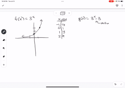 begin-by-graphing-fx-3_-then-use-transformations-of-this-graph-to-graph-the-given-function-be-sure-to-graph-and-give-the-equation-of-the-asymptote-use-the-graph-to-determine-the-functions-do-83041