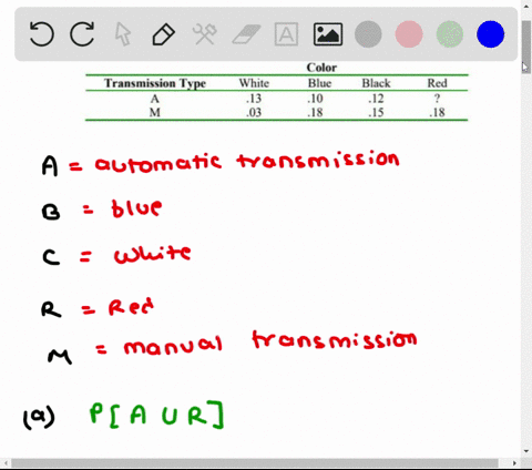 a-certain-sports-car-comes-equipped-with-either-an-automatic-or-a-manual-transmission-and-the-car-is-available-in-one-of-four-colors-relevant-probabilities-for-various-combinations-of-transm-61458