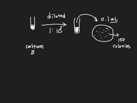 you-plate-01-ml-of-the-10-5-dilution-df-100000-of-bacterial-culture-b-onto-an-lba-plate-and-incubate-at-37-ac-the-next-day-you-count-150-colony-forming-units-on-your-plate-what-was-the-cell-44927