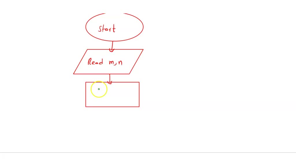 HOW TO DRAW AND TEST A FLOWCHART TO COMPUTE THE SUM OF SQUARES OF ...