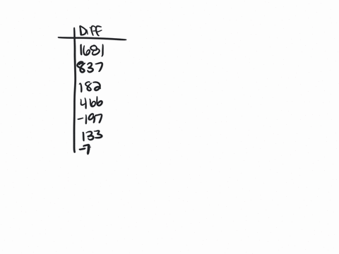 is-gender-still-an-issue-in-the-workplace-the-following-chart-shows-the-number-of-men-and-women-employed-in-randomly-selected-professions-do-these-data-suggest-that-there-is-a-significant-di-22053