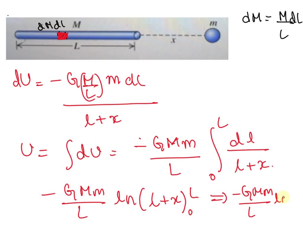 Solved A Thin Uniform Rod Has Length L And Mass M A Small Uniform