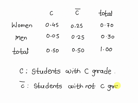 question-10-2-points-at-a-college-70-percent-of-the-students-are-women-and-50-percent-of-the-students-receive-a-grade-of-c-25-percent-of-the-students-are-neither-female-nor-students-use-this-09248