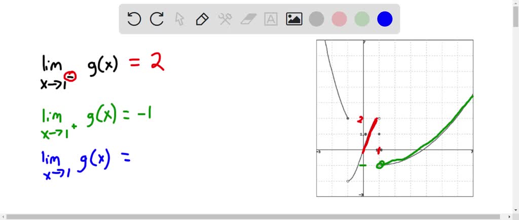 SOLVED: point Use the given graph of the function g to find the ...