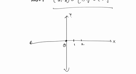 point-return-this-question-to-its-initial-state-move-the-endpoints-of-each-segment-to-construct-the-graph-of-function-with-range-that-is-the-following-set-3-2u-10u45-click-the-submit-answers-98877