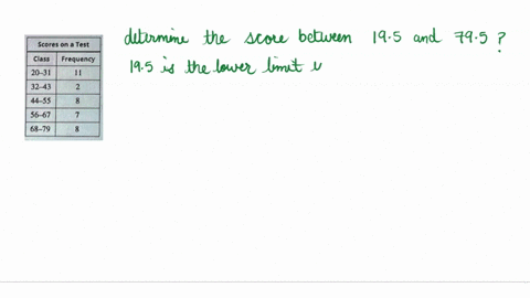 consider-the-following-frequency-table-representing-the-scores-on-test-scores-on-a-test-class-frequengy-20-31-32-43-44-55-56-67-68-79-step-5-of-5-determine-the-number-of-scores-between-195-a-05485