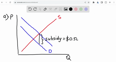 a-subsidy-is-the-opposite-of-a-tax-with-a-050-tax-on-the-buyers-of-ice-cream-cones-the-government-collects-050-for-each-cone-purchased-with-a-050-subsidy-for-the-buyers-of-ice-cream-cones-th-30055