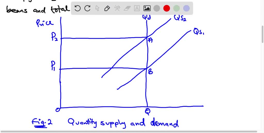 SOLVED Cups of coffee and donuts are complements. Both have inelastic