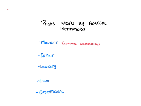 explain-five-of-the-risks-faced-by-financial-institutions