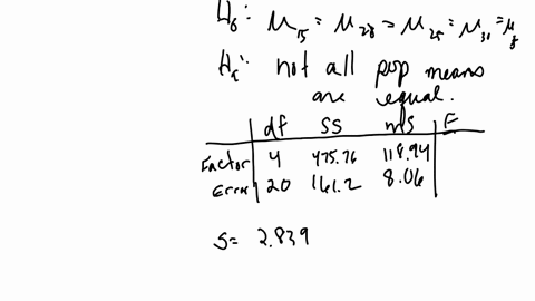 1-a-product-developer-is-investigating-the-tensile-strength-of-a-new-synthetic-fiber-that-will-be-used-to-make-cloth-for-mens-shirt-strength-is-usually-affected-by-the-percentage-of-cotton-used-in-the