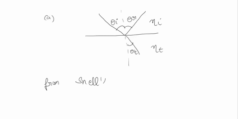 section-c1-state-in-the-form-of-equations-the-law-of-rellection-and-the-law-of-refraction-or-suells-law-which-relate-the-angles-of-reflection-0-transmission-0-and-incidence-0-for-a-ray-of-li-17324