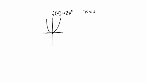 find-the-equation-of-the-tangent-line-to-the-graph-of-the-given-function-at-the-point-with-the-indicated-x-coordinate-fx-2x2-x-sketch-the-curve-together-with-the-appropriate-tangent-line-10f-54767