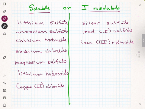 classify-these-compounds-as-soluble-or-insoluble-drag-the-appropriate-items-to-their-respective-bins-view-available-hintls-reset-help-copperll-chloride-lithium-hydroxide-magnesium-sulfate-ir-24645