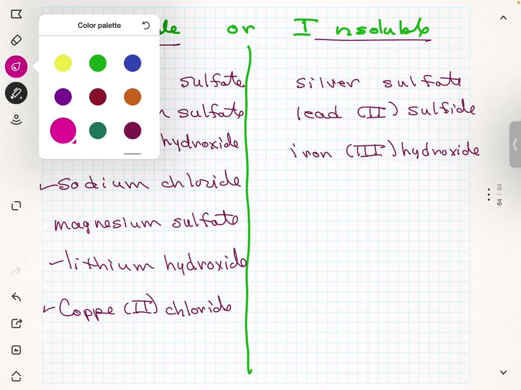 SOLVED Classify these compounds as soluble or insoluble Drag the