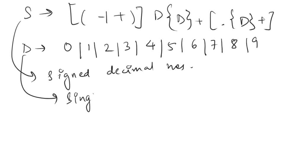 SOLVED: 2. Convert The Following BNF To EBNF