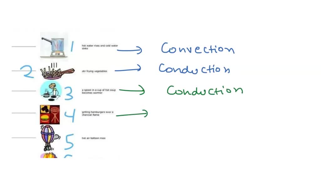 SOLVED Identify the types of heat transfer as shown in the picture