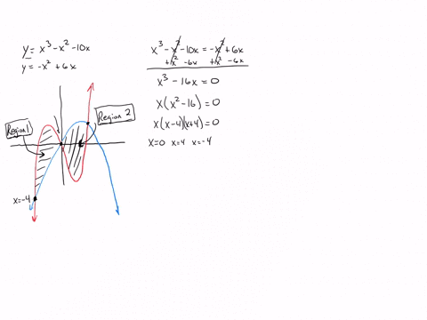find-the-area-of-the-shaded-region-enclosed-by-yx3-x2-10-x-and-y-x26-x