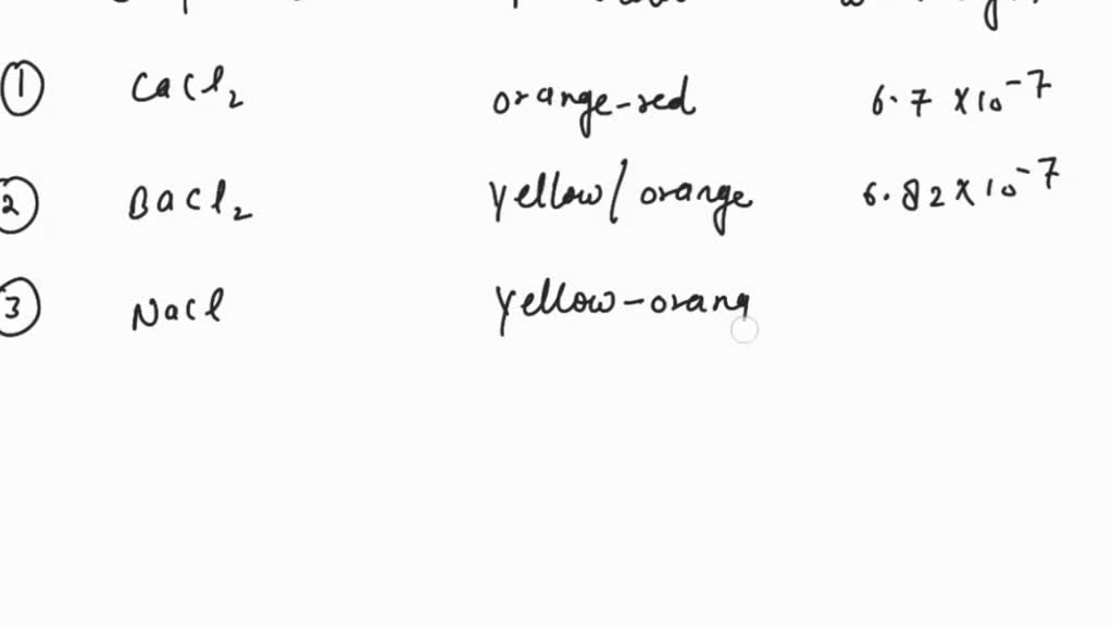 SOLVED: Flame Tests for (CaCl2, BaCl2, NaCl, LiCl, KCl, CuCl2, SrCl2 ...