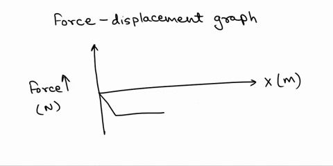 a-force-acting-in-the-x-direction-on-an-object-varies-with-x-as-shown-in-fig-below-find-the-work-done-injoule-by-the-force-in-the-interval-x4-tox7m_-1-m-43052